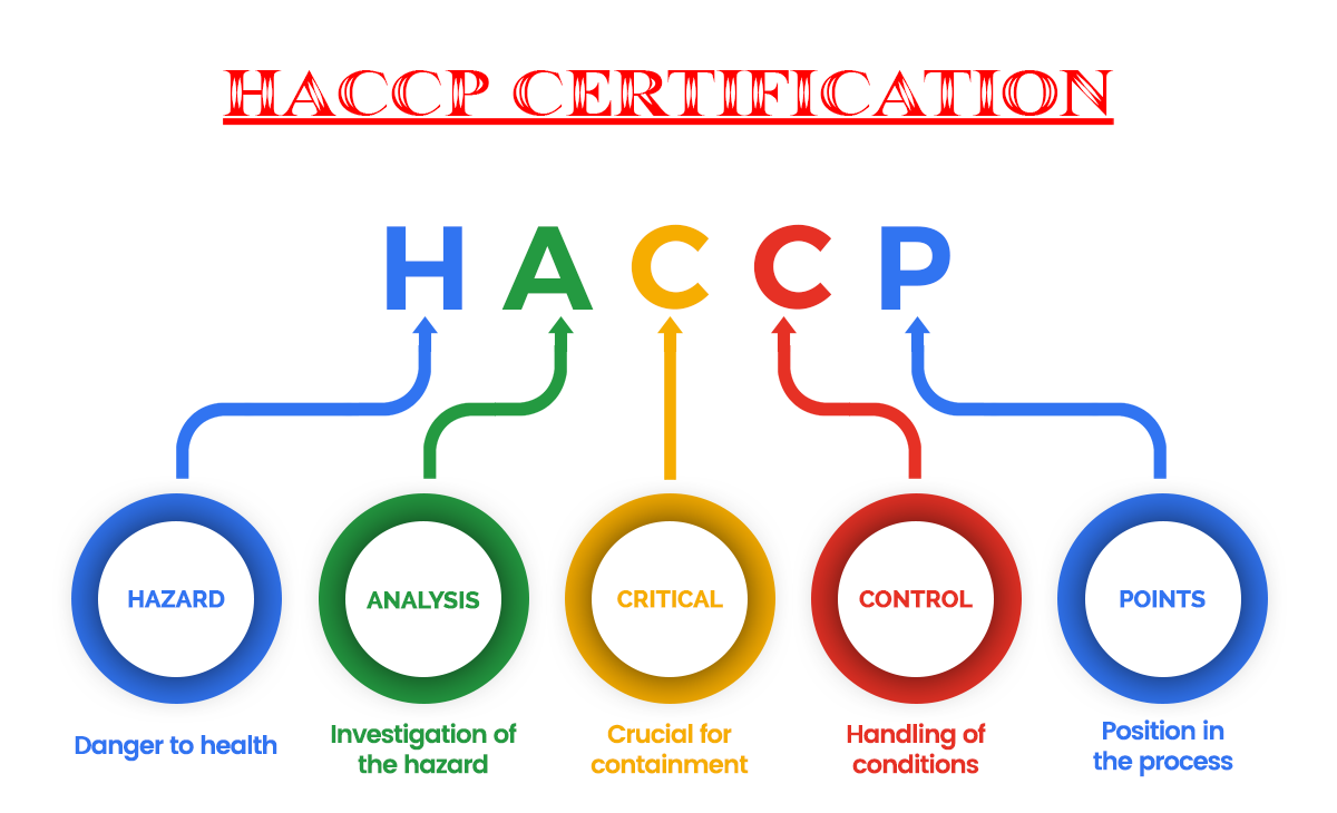 Qu'est-ce que le HACCP 